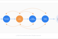 The Role of UI/UX Design in Successful Software Products The Role of UI/UX Design in Successful Software Products