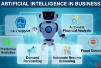 The Role of Artificial Intelligence in Business Intelligence The Role of Artificial Intelligence in Business Intelligence
