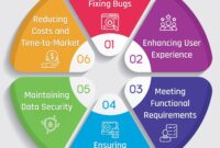 Best Practices for Software Testing and Quality Assurance Best Practices for Software Testing and Quality Assurance