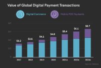 Digital Currencies and the Evolution of Online Payments Unveiled Digital Currencies and the Evolution of Online Payments Unveiled
