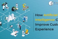 How Business Intelligence Enhances Customer Experience How Business Intelligence Enhances Customer Experience