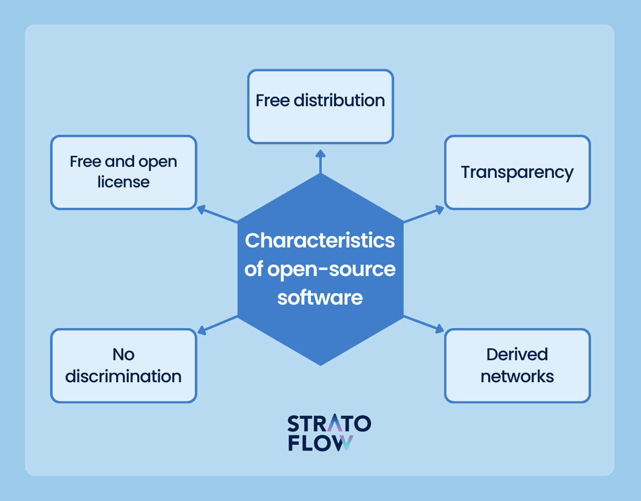 Source open startups disruptive effect How Open Source Software Is Revolutionizing the Tech Industry