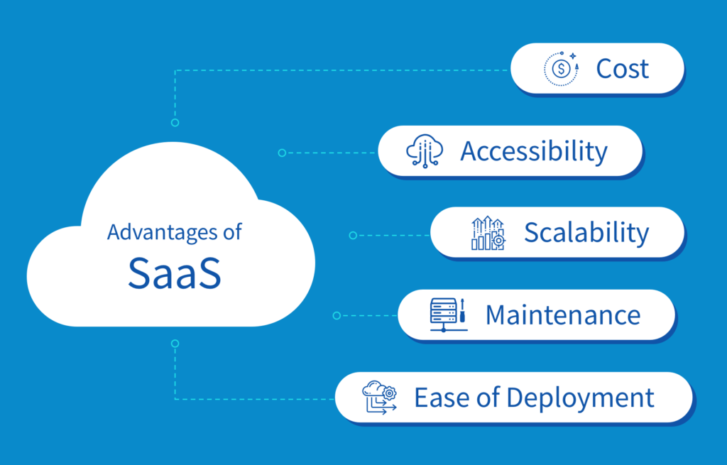 Understanding SaaS: The Software-as-a-Service Model