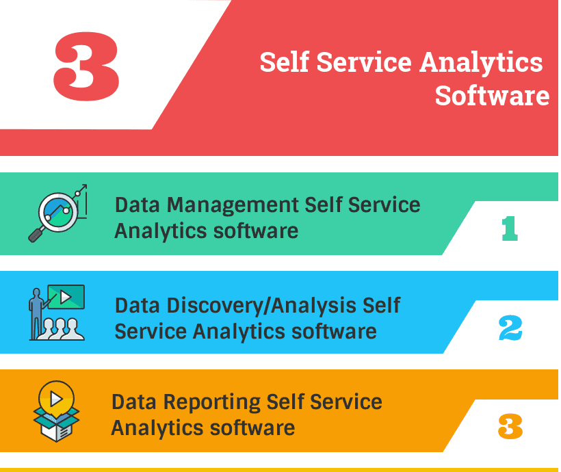 Employees use securely empowering steps cloud services slideshare upcoming Self-Service BI: Empowering Employees with Data Analytics