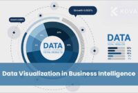 The Importance of Data Visualization in Business Intelligence The Importance of Data Visualization in Business Intelligence