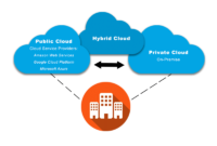 How Cloud Computing Is Changing Software Deployment How Cloud Computing Is Changing Software Deployment