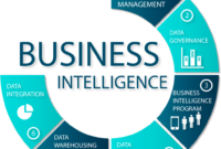 The Power of Business Intelligence How Data Drives Success The Power of Business Intelligence How Data Drives Success