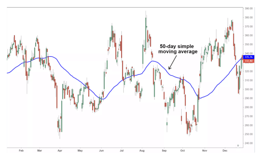 How to Read Cryptocurrency Charts and Market Trends