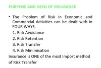Understanding the Basics of Insurance Made Simple Understanding the Basics of Insurance Made Simple
