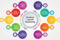 From Idea to Launch Planning a Mobile App the Right Way From Idea to Launch Planning a Mobile App the Right Way