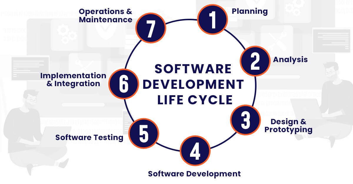 From Idea to Launch: The Software Development Life Cycle Explained