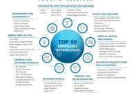 Top Emerging Technologies to Watch in 2025 Top Emerging Technologies to Watch in 2025