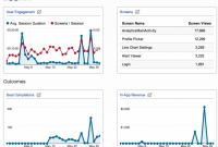 Android App Analytics to Improve Sales Strategy Android App Analytics to Improve Sales Strategy
