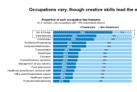 Business Opportunities in the Freelancing Economy Business Opportunities in the Freelancing Economy