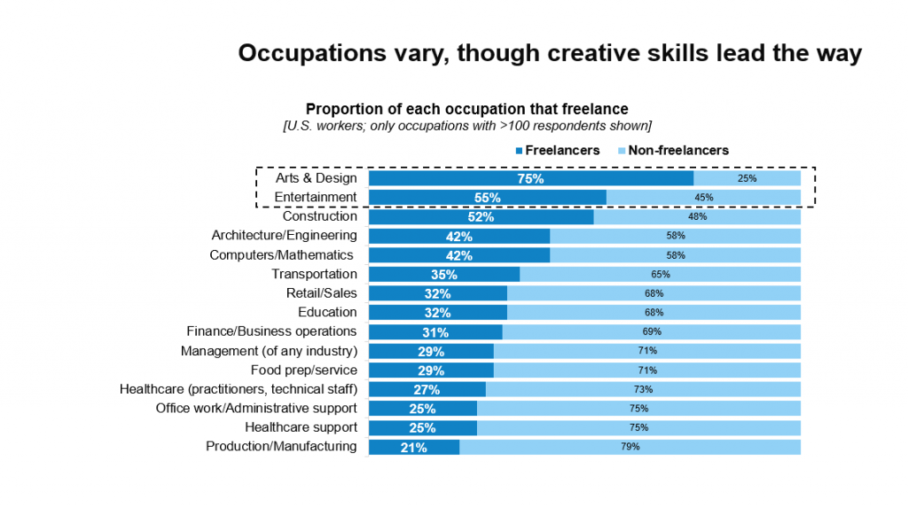 Report: Freelancing and the Economy in 2019 | Upwork Business Opportunities in the Freelancing Economy
