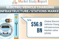 Used Electric Cars and Charging Infrastructure Availability Used Electric Cars and Charging Infrastructure Availability