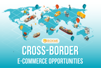Exploring Cross-Border E-Commerce Opportunities Today Exploring Cross-Border E-Commerce Opportunities Today
