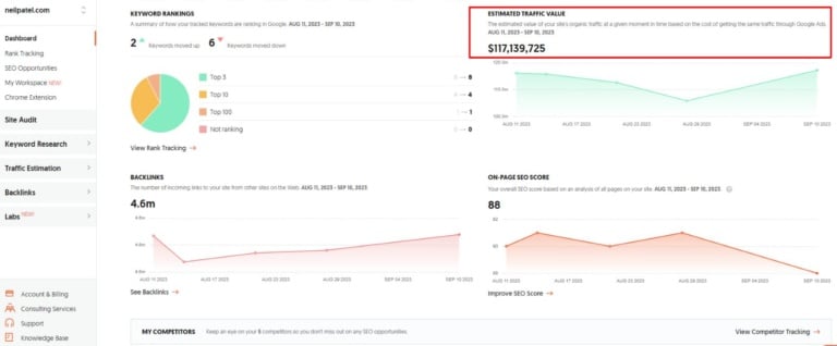 Top Metrics Modern SEO Consultants Should Track