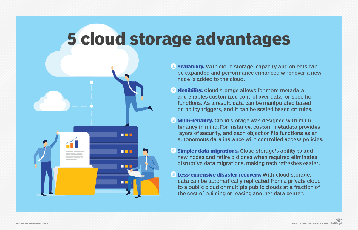 The Benefits and Challenges of Cloud Storage Solutions