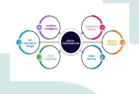 How Digital Transformation is Shaping Business Strategies How Digital Transformation is Shaping Business Strategies