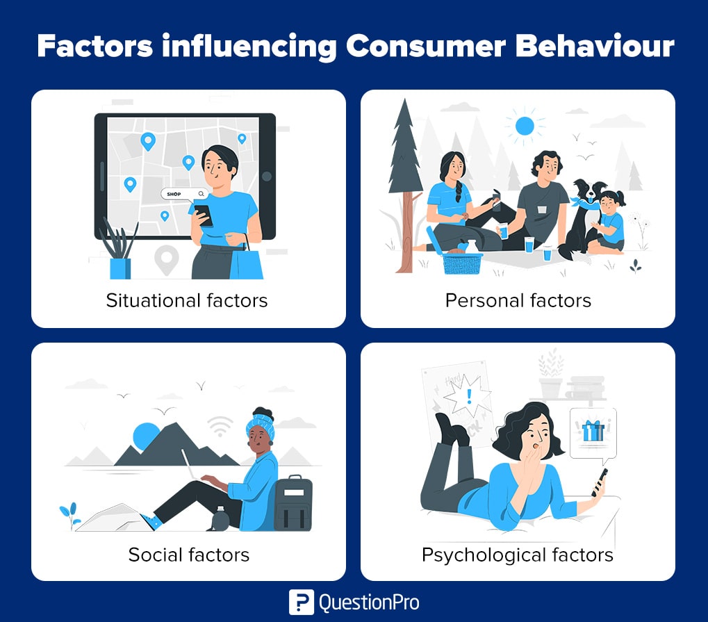 Analyzing Customer Behavior in Health Product Shopping
