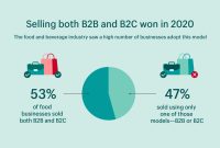 B2B Business Opportunities You Can Start Today B2B Business Opportunities You Can Start Today