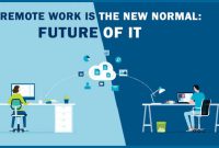 The Role of Technology in Enhancing Remote Work Experience The Role of Technology in Enhancing Remote Work Experience