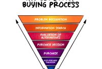Using Business Intelligence to Predict Consumer Buying Behavior Using Business Intelligence to Predict Consumer Buying Behavior