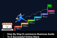 How to Build a Successful Hardware E-Commerce Store Today How to Build a Successful Hardware E-Commerce Store Today