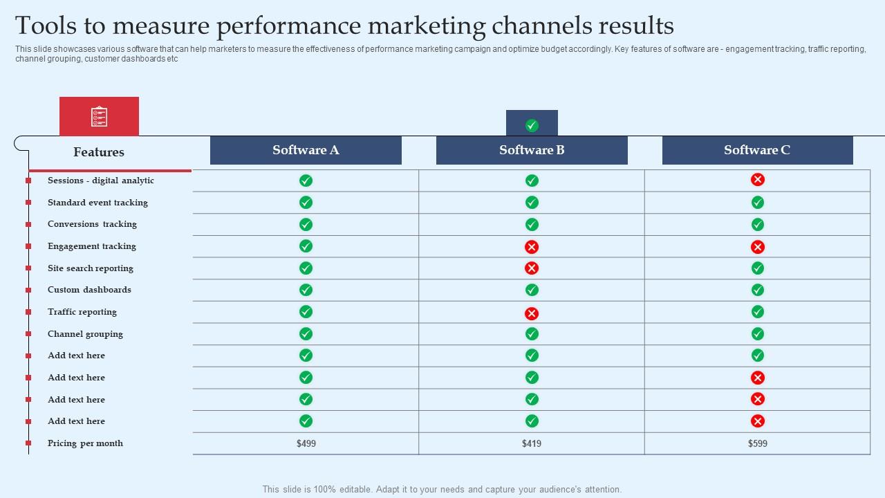 How to Evaluate the Performance of Your Marketing Tools